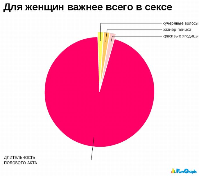 Средняя Продолжительность Секса В России