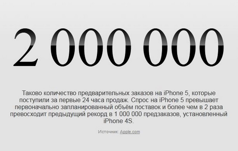 Факты в цифрах. Цифра дня Эсквайр. Интересные факты в цифрах обо всем. Логотип рубля Артемий Лебедев. Цифры 2000000.