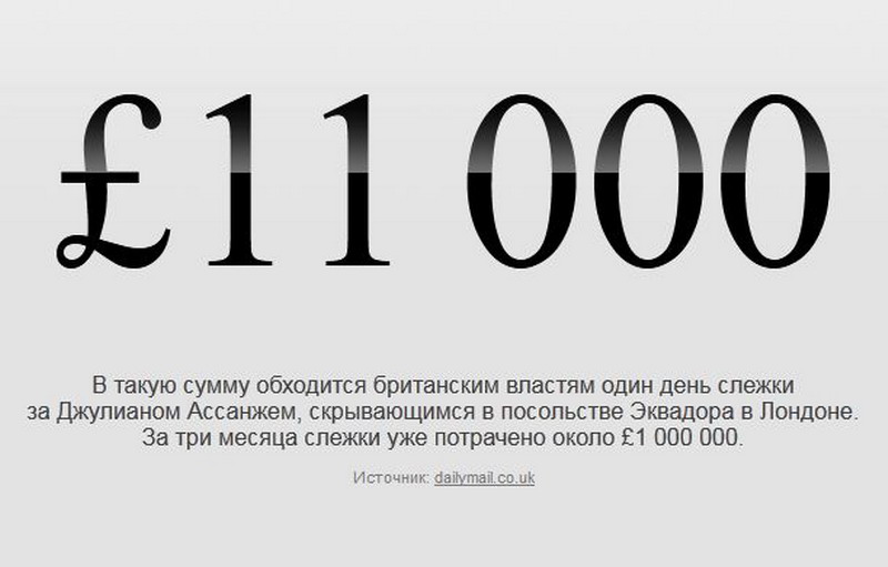 Что такое 0. Интересные факты в цифрах обо всем. Интересные факты статистика в цифрах. Нас 11000. Статистика обо всем.