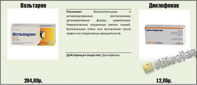 Вольтарен таблетки аналоги. Вольтарен аналоги. Заменитель вольтарена. Вольтарен аналог дешевый.