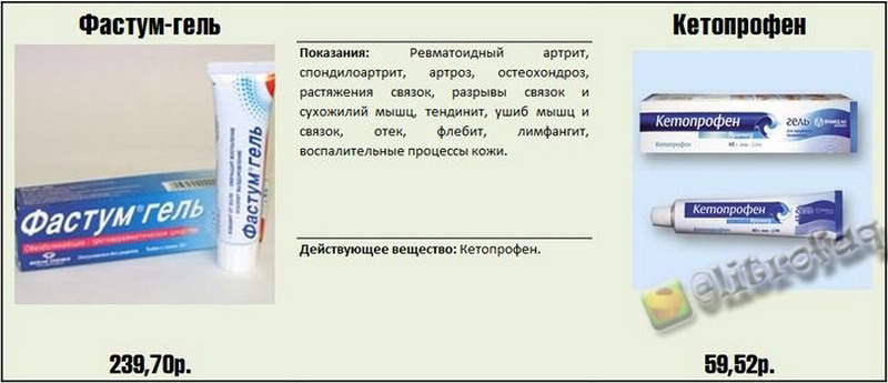 Аналог геля. Фастум гель аналоги. Фастум-гель и Кетопрофен. Аналог Фастум геля дешевый. Фастум гель дешевый заменитель.