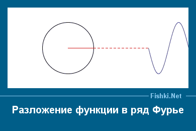 ����� � ���������