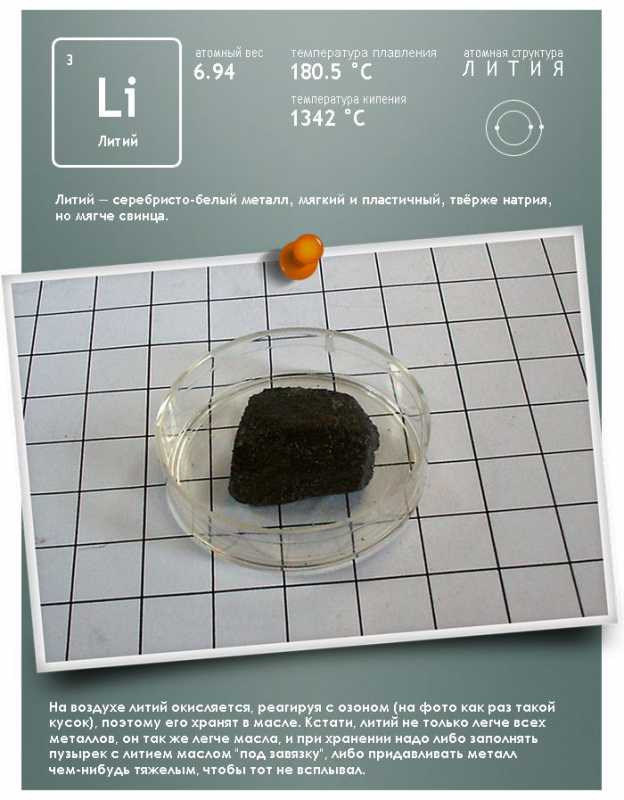 ��� �������� ���������� ��������